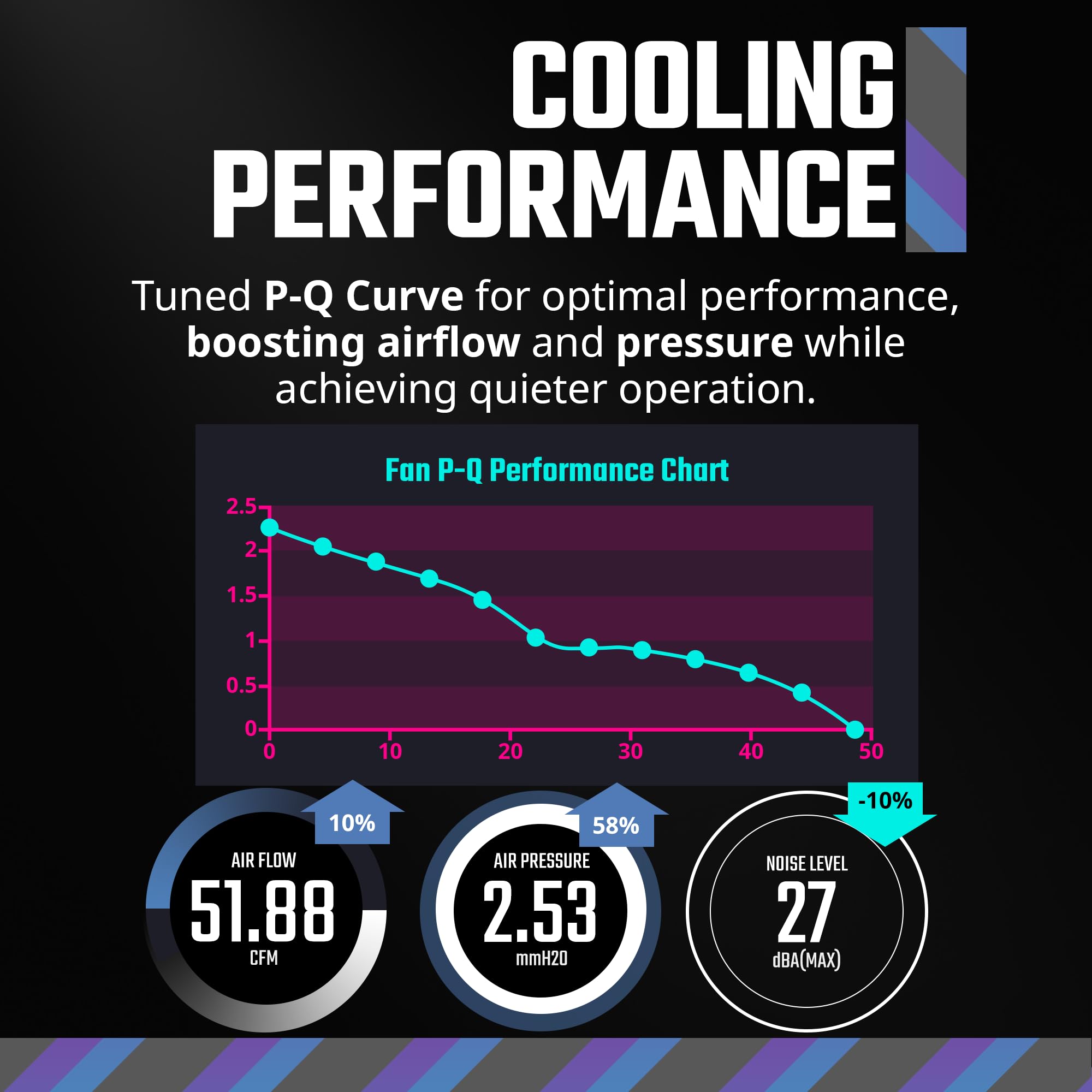 Cooler Master MF120 Halo² 3in1 PC Case|Liquid Cooler|Air Cooler Fan, 120mm Fan, Dual-Loop aRGB Rings, Dynamic PWM 2,050 RPM, Air Balance Blades, aRGB Lighting, Hybrid Frame - Image 5